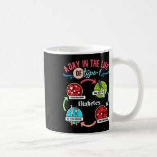 Mug Une Journée Dans La Vie Du Diabète De Type 1