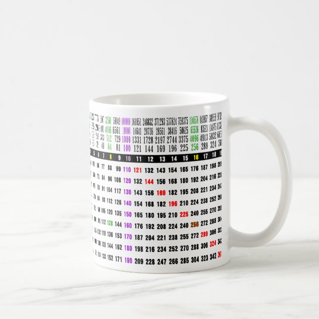 Mug une table racine carré pour les maths (Droite)