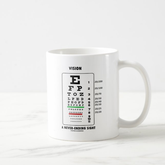 Mug Vision une vue interminable (diagramme de Snellen) (Droite)