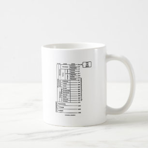 Mug Vous êtes ici (l'histoire de la terre géologique