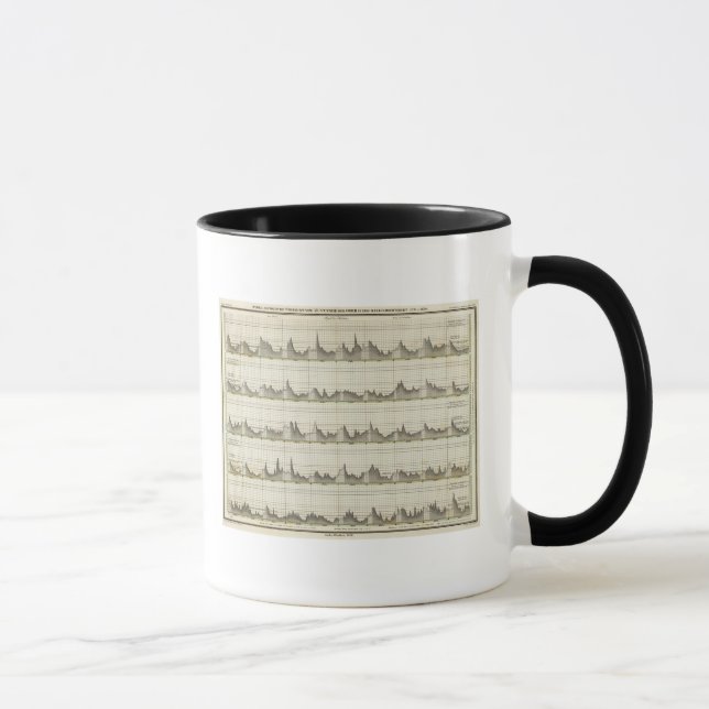 Mug Vue d'ensemble historique de l'état de la rivière  (Droite)