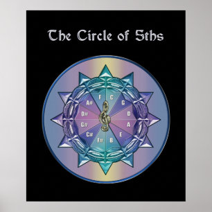 Music Theater Circle of 5th Mandala Poster