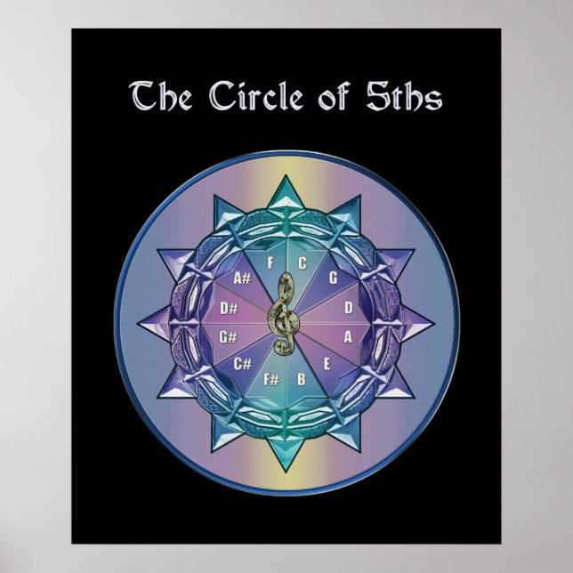 Music Theater Circle of 5th Mandala Poster (Devant)