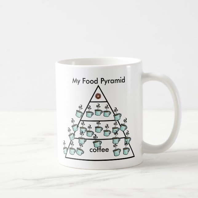 My Coffee Food Pyramid - Mug de café (Droite)