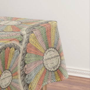 Nappe Tableaux de multiplication vintages du geek de