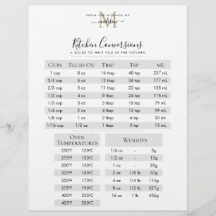 Noir Monogramme Recette Conversions de cuisine