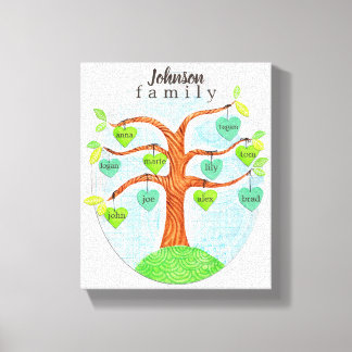 Nom sur la toile personnalisée de l'arbre généalog
