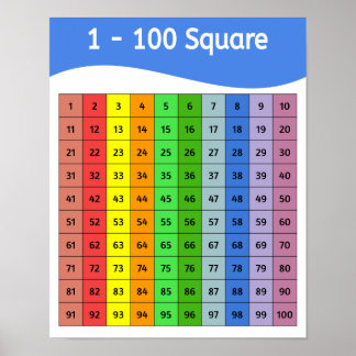 Numéros 1 - 100 Poster coloré Carré