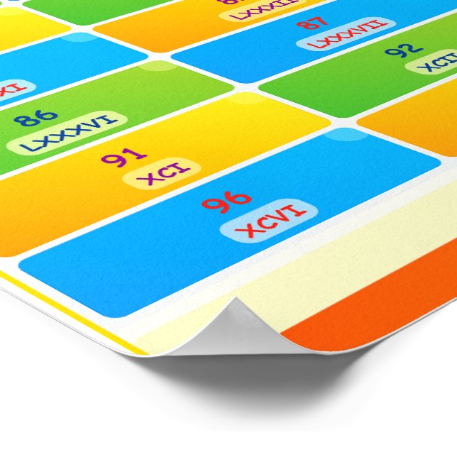 Numéros romains en chiffres Poster pour enfants (Coin)