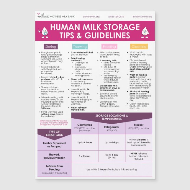 NWMMB Human Milk Storage Tips & Guidelines (Devant)