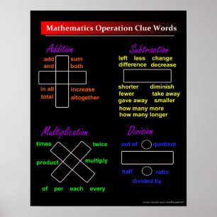 Opération mathématique de base Mots clés Poster
