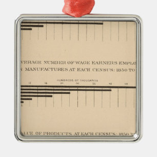 Ornement Carré Argenté 180 Capital, salariés, produits 1850-1900