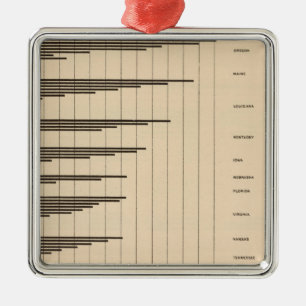 Ornement Carré Argenté 20 Population urbaine par État