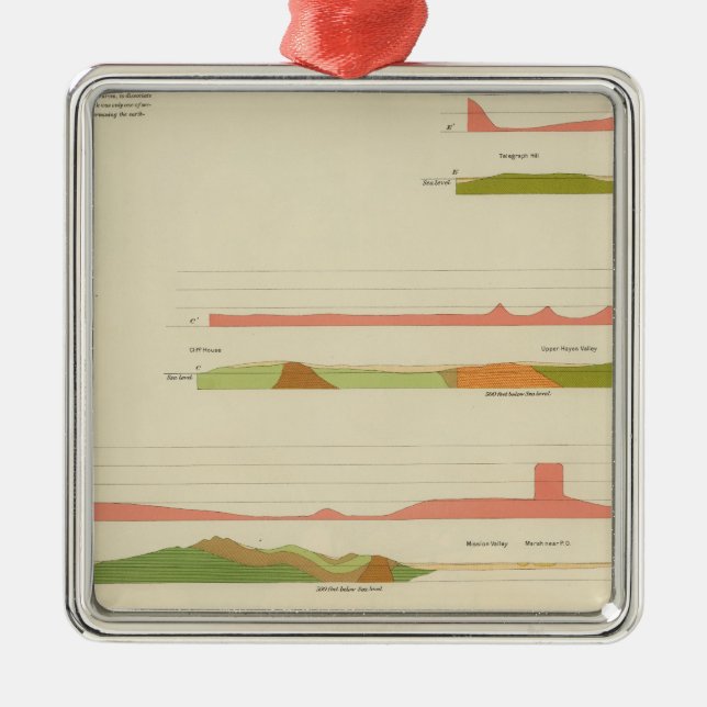 Ornement Carré Argenté Profils géologiques, San Francisco (Devant)