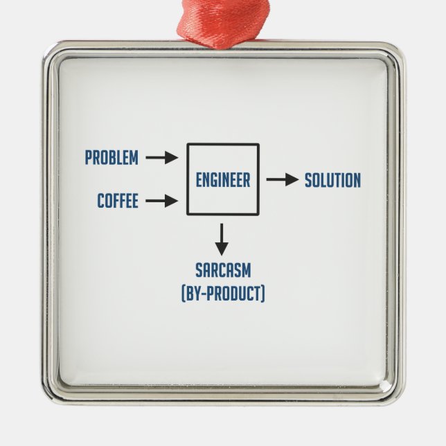 Ornement Carré Argenté Sous-produit de sarcasme d'ingénierie (Devant)