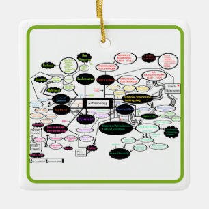 Ornement En Céramique  Carte conceptuelle d'anthropologie  