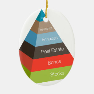 Ornement En Céramique Diagramme de pyramide d'investissement