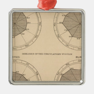 Ornement En Métal 122 Maladies mortelles système nerveux et circula