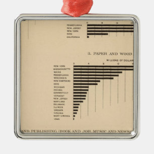Ornement En Métal 203 la valeur, produits a choisi les industries