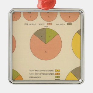 Ornement En Métal 42 population, éléments 1790-1900
