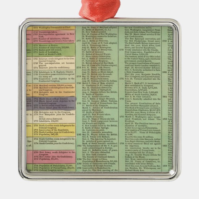 Ornement En Métal Calendrier des États-Unis d'Amérique (Devant)