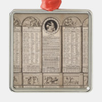 Calendrier républicain, 1794