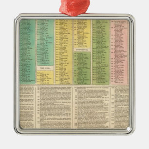 Ornement En Métal Chronologie de l'église catholique