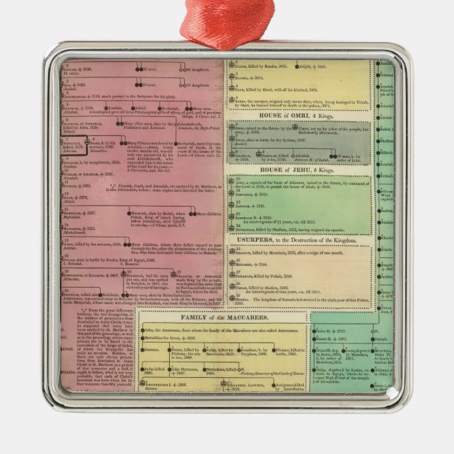 Ornement En Métal Chronologie de l'histoire biblique sacrée (Devant)