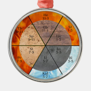 Ornement En Métal Éléments d'horloge méridienne personnalisables