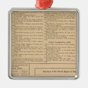 Ornement En Métal Gouverneurs du Delaware