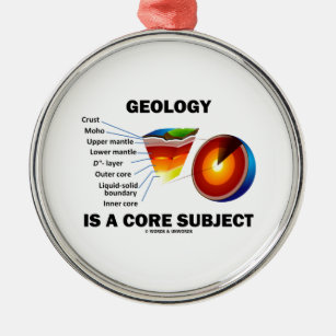 Ornement En Métal La géologie est un sujet de noyau (l'attitude de