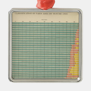 Ornement En Métal Région de 143 fermes par la tenure