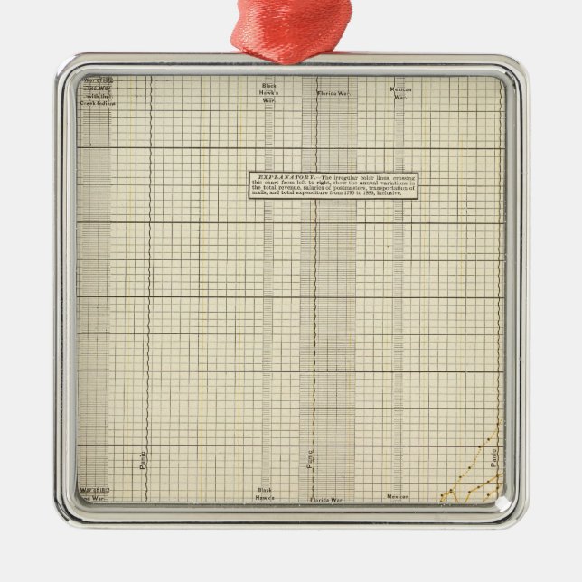 Ornement En Métal Service postal américain (Devant)