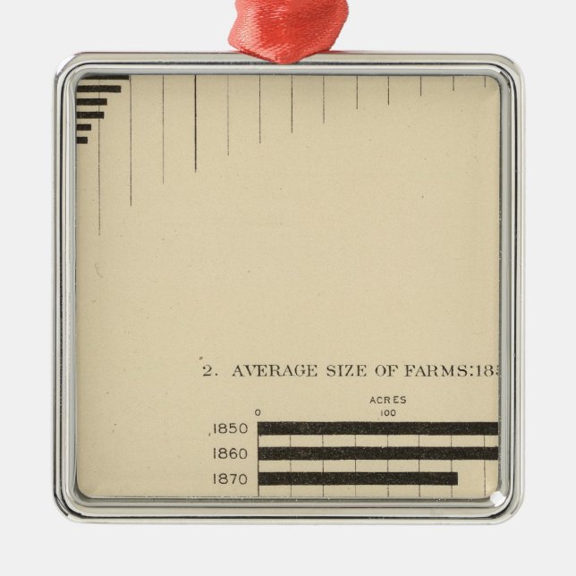 Ornement Métallique 130 Taille, nombre de fermes 1850-1900 (Devant)