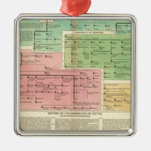 Ornement Métallique Chronologie Gomerians, ou Celtes