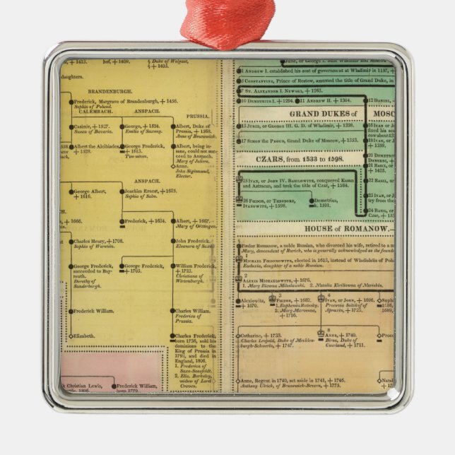 Ornement Métallique La Russie, à partir de 1157 à 1815 (Devant)