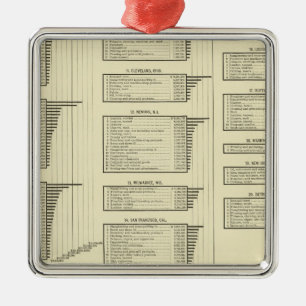 Ornement Métallique le diagramme lithographié fabrique en villes