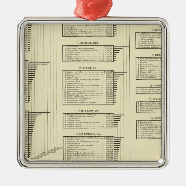 Ornement Métallique le diagramme lithographié fabrique en villes (Devant)