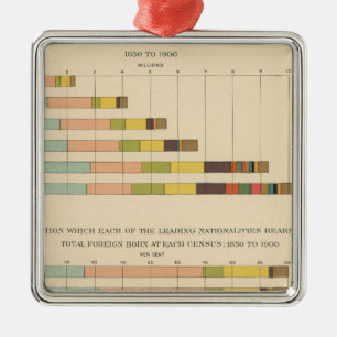 Ornement Métallique Né à l'étranger de 1850 à 1900