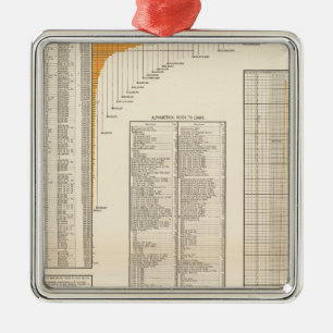 Ornement Métallique Prêts des USA