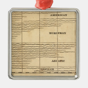 Ornement Métallique Rivières, montagnes