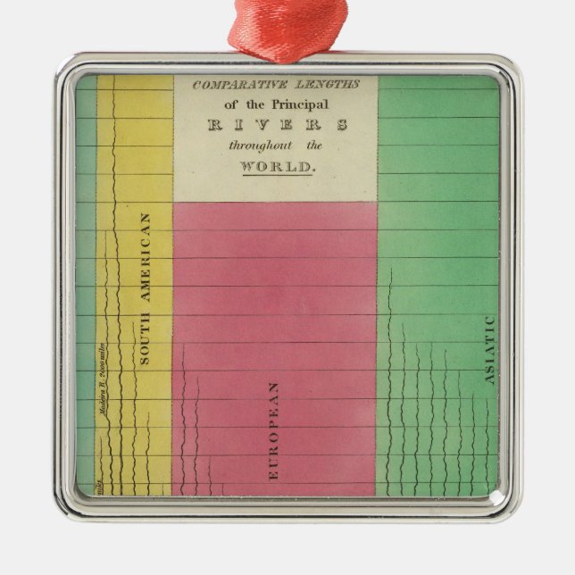Ornement Métallique Tableau des longueurs comparatives (Devant)