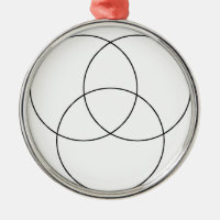 Diagramme de do-it-yourself Venn