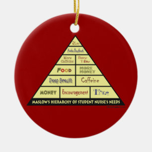 Ornement Rond En Céramique Hiérarchie de Maslows des besoins