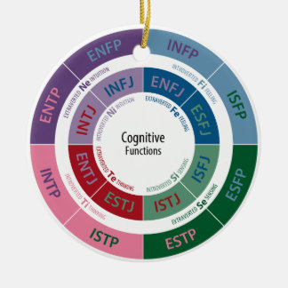 Ornement Rond En Céramique Personnalité de MBTI : Diagramme cognitif de