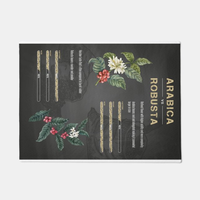 Paillasson Café Lover Arabica Robusta (Devant)