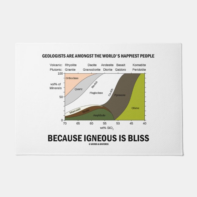 Paillasson Les géologues du Humour des gens les plus heureux  (Devant)