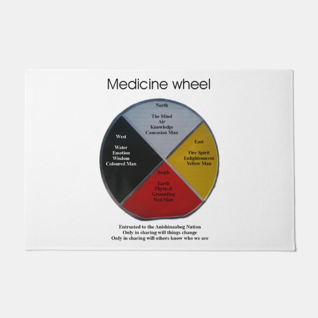 Paillasson Médecine Mots Roue Grand Porte Mat (Devant)