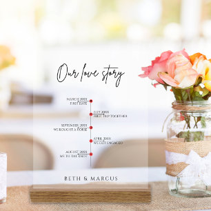 Panneau En Acrylique Notre Histoire D'Amour Dates Spéciales Chronologie