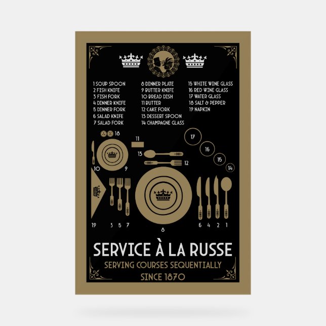Panneau En Acrylique Placement de vaisselle de table formelle approprié (Recto)